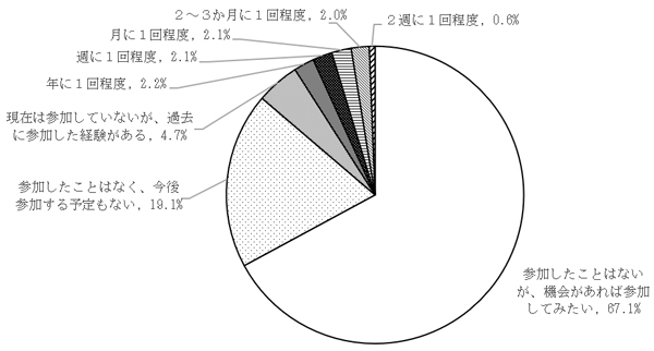 グラフの画像4