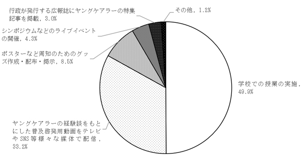 グラフの画像5