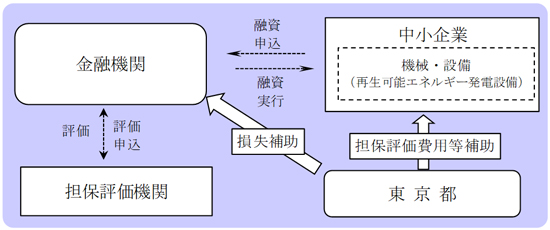 スキーム図