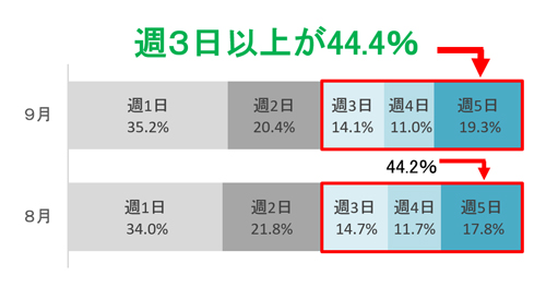 グラフの画像3