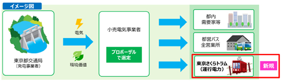 イメージ図