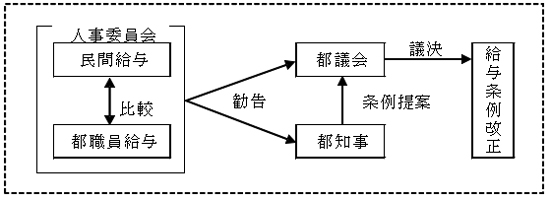 スキーム図