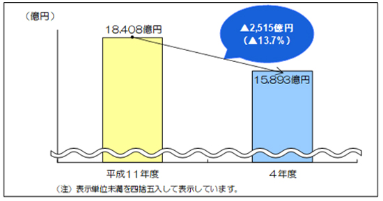 グラフの画像