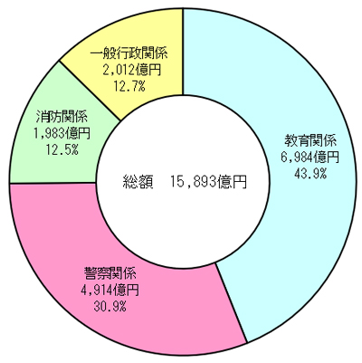 グラフの画像