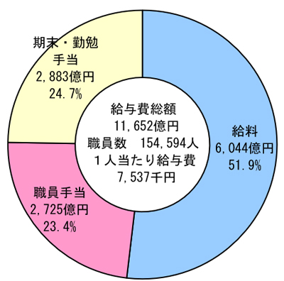 グラフの画像2