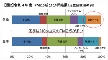 グラフの画像2