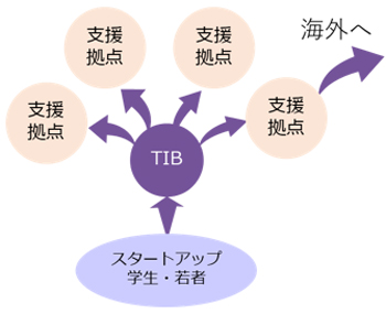 特徴の画像2