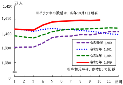 グラフの画像1