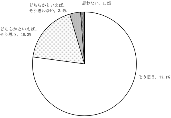 グラフの画像1