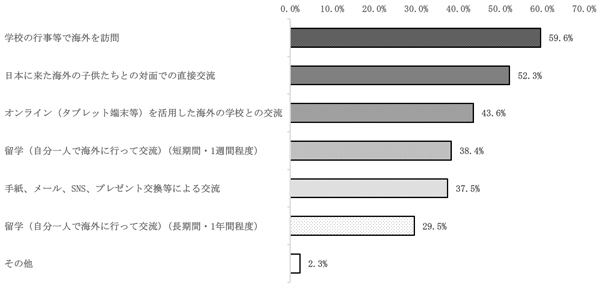 グラフの画像2