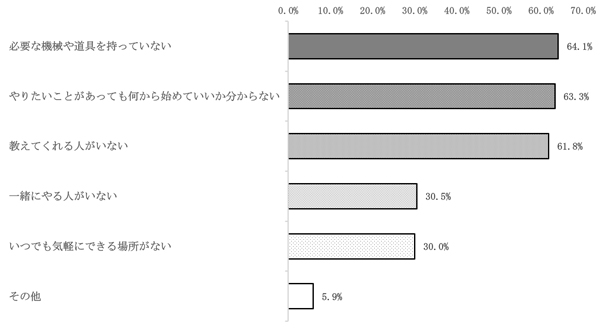 グラフの画像3