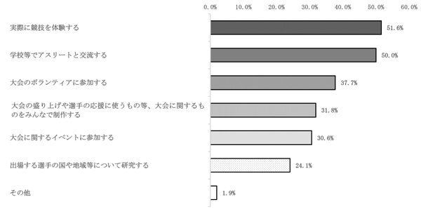 グラフの画像4