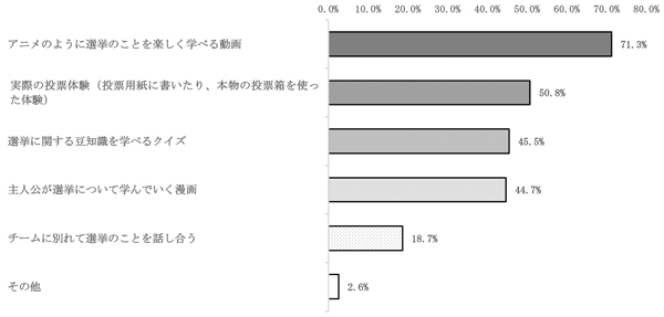 グラフの画像5