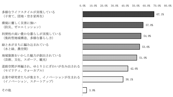 グラフの画像6