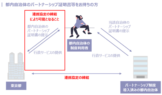 イメージ図1