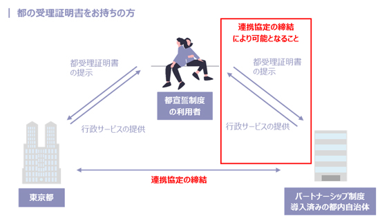 イメージ図2