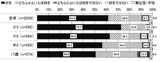 図表の画像3