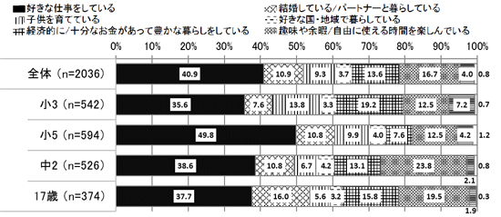 図表の画像4