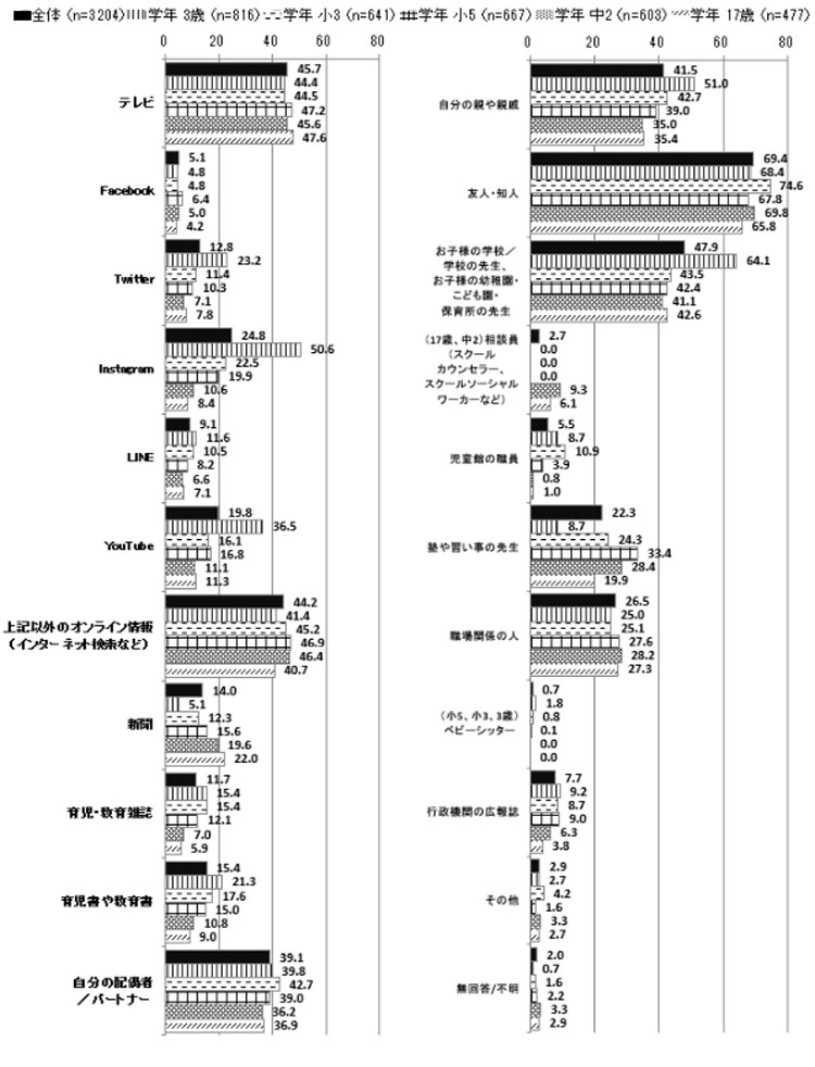 図表の画像5