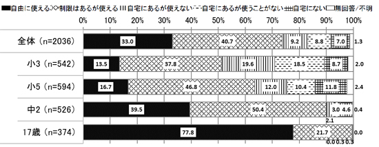 図表の画像6