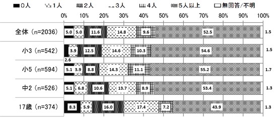 図表の画像7