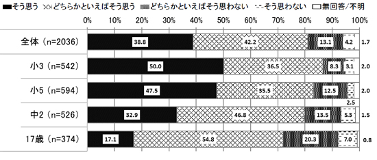 図表の画像8