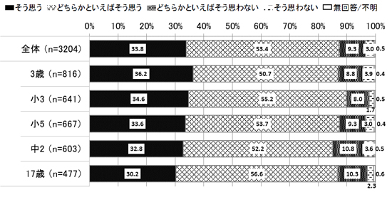 図表の画像9