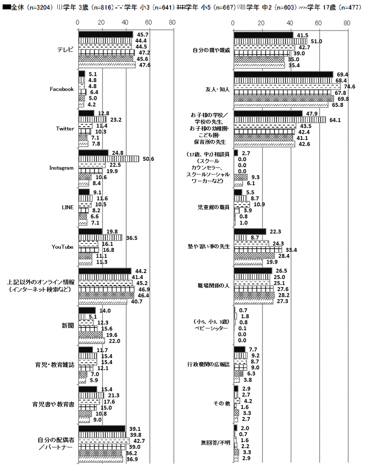 図表の画像10