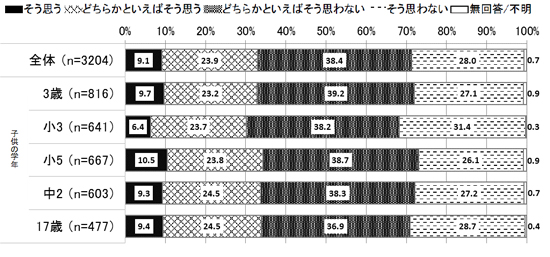 図表の画像11