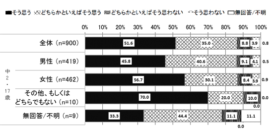 図表の画像12