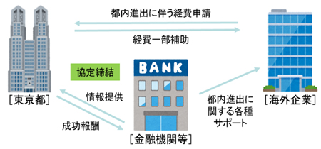 概要図