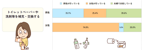 グラフの画像1