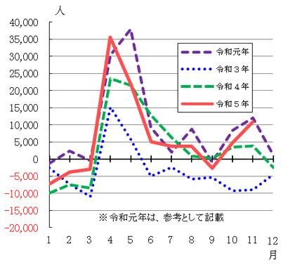 グラフの画像2