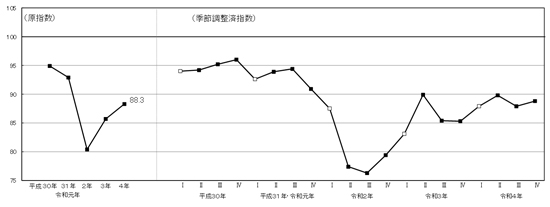 グラフの画像1