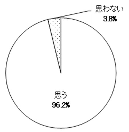 グラフの画像2