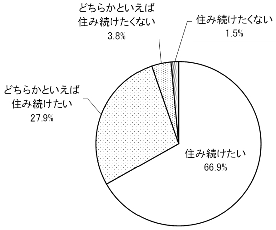 グラフの画像1