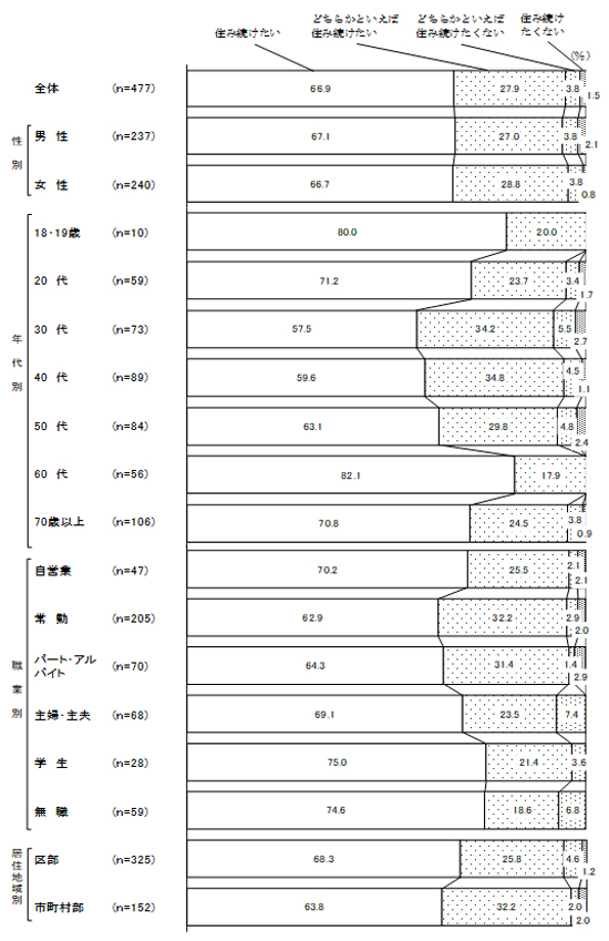 グラフの画像3