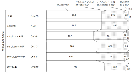 グラフの画像4