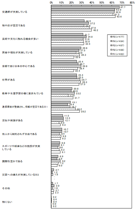 グラフの画像2