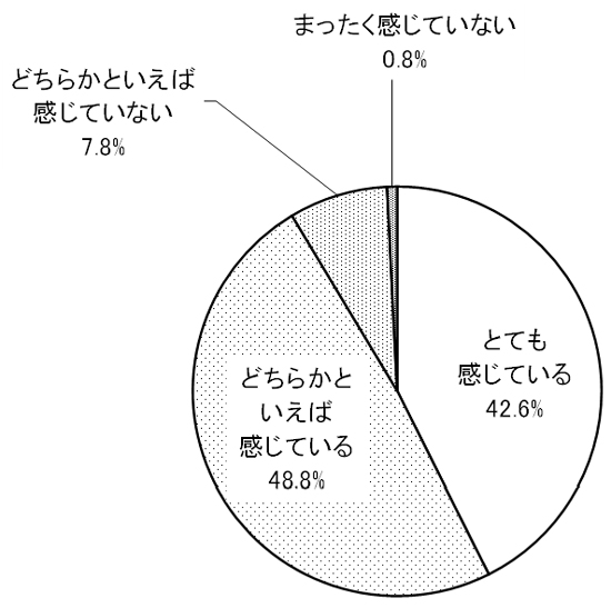 グラフの画像1