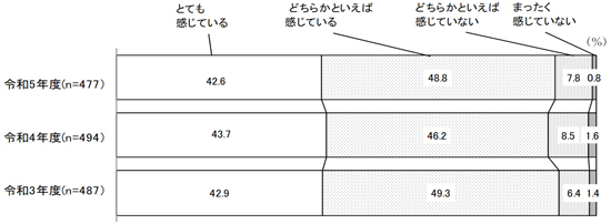 グラフの画像2