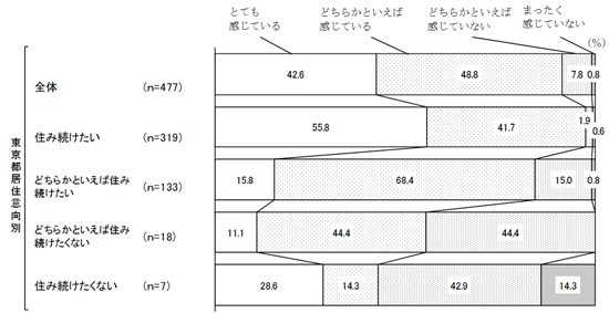 グラフの画像5