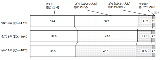 グラフの画像2