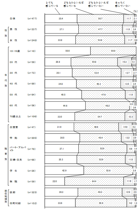 グラフの画像3