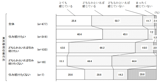 グラフの画像5