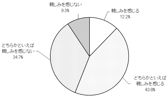 グラフの画像1