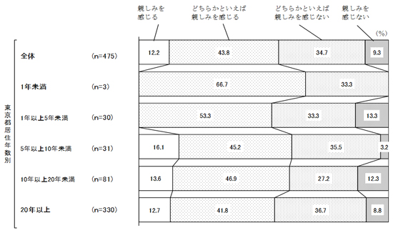 グラフの画像4