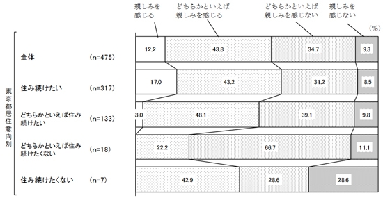 グラフの画像5