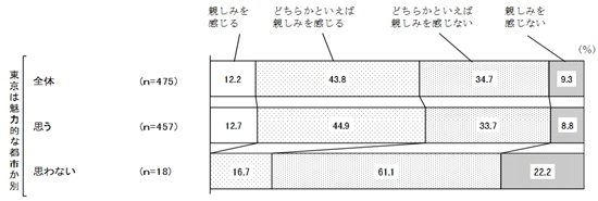 グラフの画像6