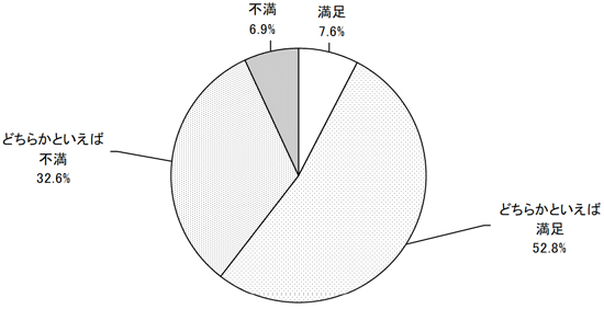 グラフの画像1